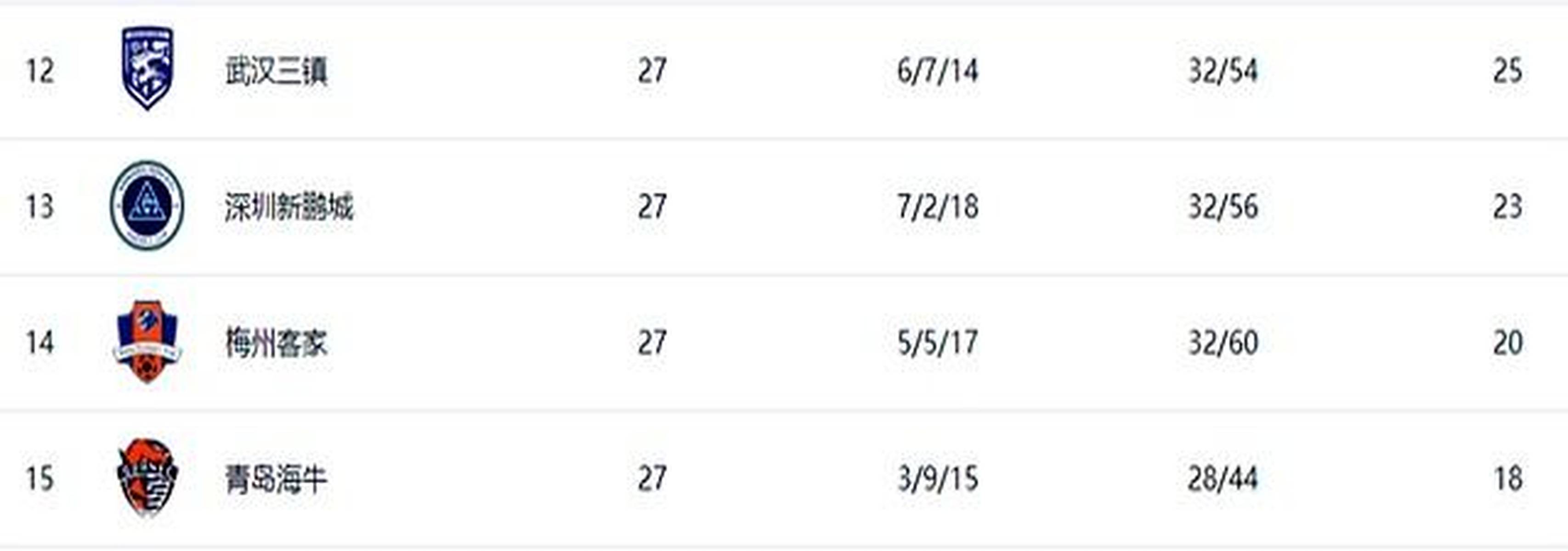 关于武汉三镇赛后迎来里程碑；志在中超名次提升；悬念犹存；轮换策略成焦点的信息